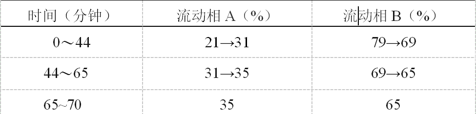 川乌-酷瓶网