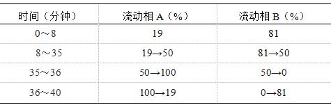 甘草-酷瓶网