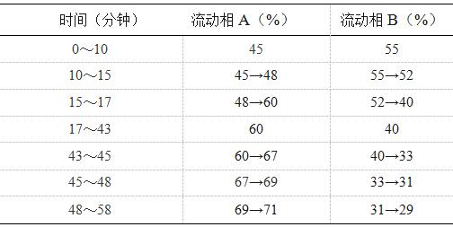 生姜-酷瓶网
