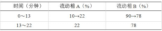 乌药-酷瓶网
