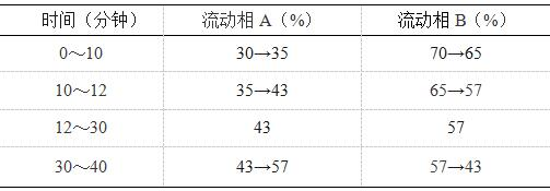 四季青-酷瓶网