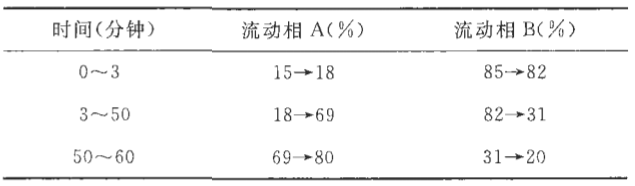 刺五加浸膏-酷瓶网
