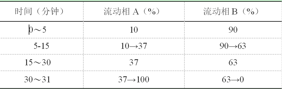 川牛膝-酷瓶网
