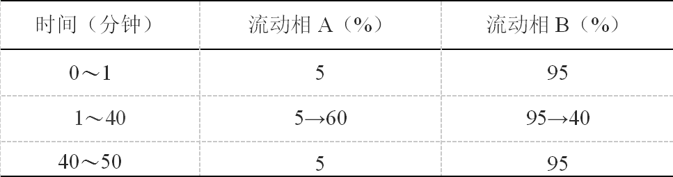 车前子-酷瓶网