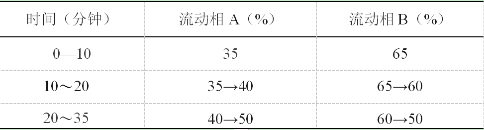 王不留行-酷瓶网