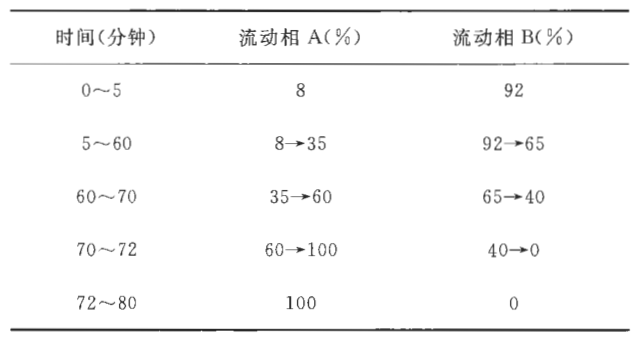 肿节风浸膏-酷瓶网