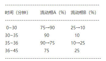 银杏叶提取物-酷瓶网