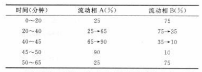 关黄柏-酷瓶网