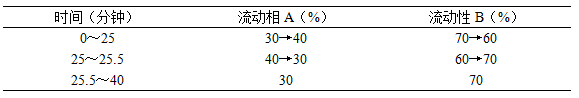 黄山药-酷瓶网