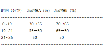 七叶神安片-酷瓶网