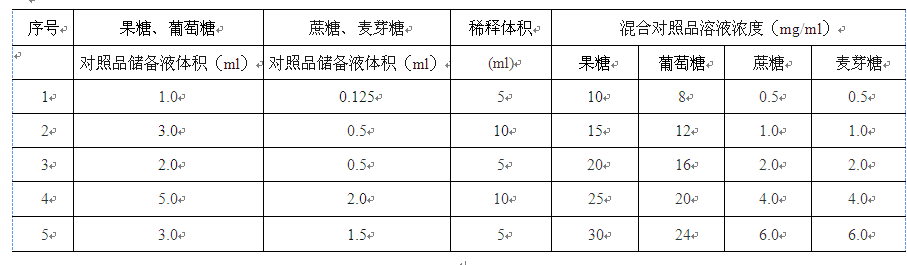 蜂蜜-酷瓶网