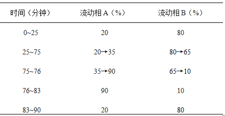 三七血伤宁胶囊-酷瓶网