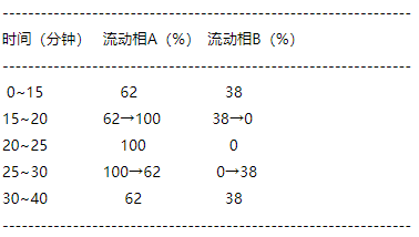 十味消渴胶囊-酷瓶网
