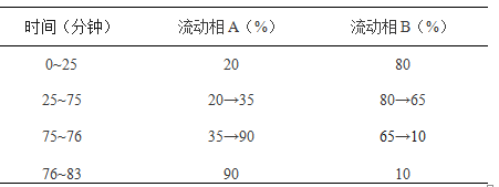 三七伤药颗粒-酷瓶网