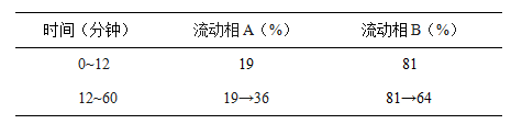 三七片-酷瓶网