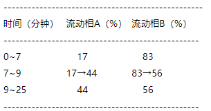 七味姜黄搽剂（姜黄消痤搽剂）-酷瓶网