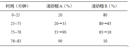 三七伤药胶囊-酷瓶网
