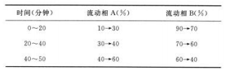 苦参-酷瓶网