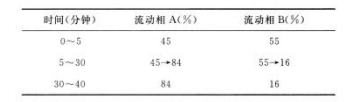 泽泻-酷瓶网