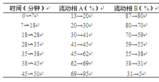 蒲公英-酷瓶网