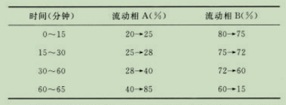 穿心莲-酷瓶网