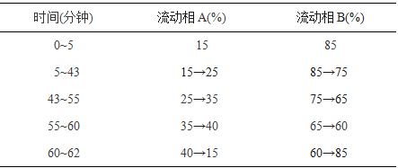 三七通舒胶囊-酷瓶网