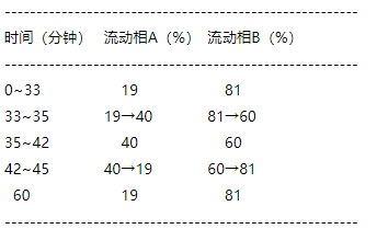 二十七味定坤丸-酷瓶网