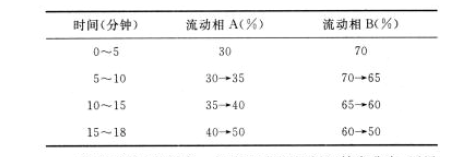 桑叶-酷瓶网