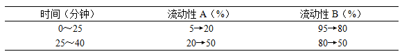 鹿角胶-酷瓶网